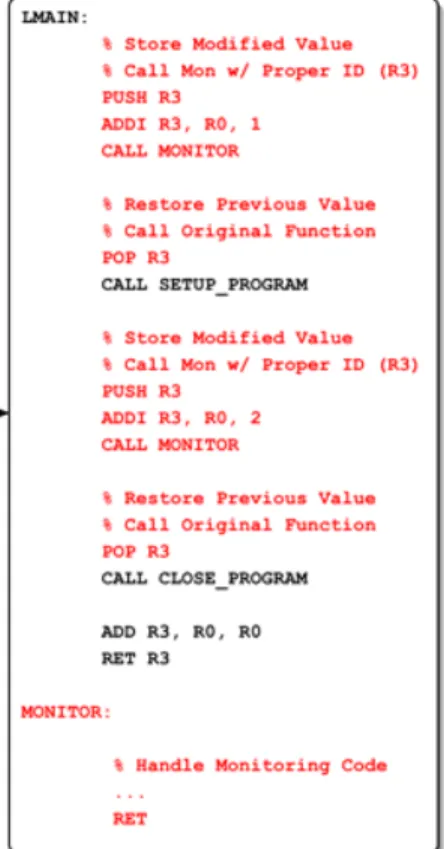Figure 3: Operational Description of a Typical BIT