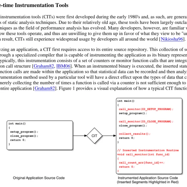 Figure 1: Operational Description of a Typical CIT
