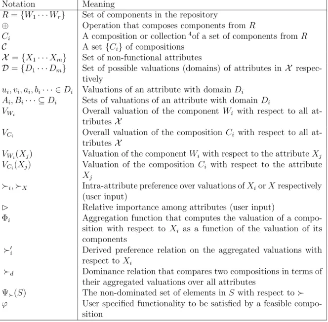 Table 2.2 Notation