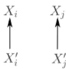 Figure 3.3 A 2 ⊕ 2 substructure, not an Interval Order