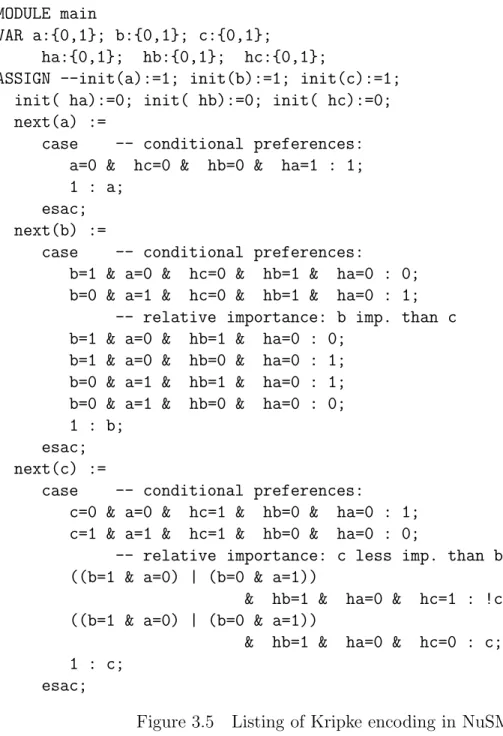Figure 3.5 Listing of Kripke encoding in NuSMV