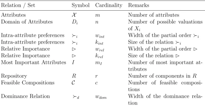 Table 4.3 Cardinalities of sets and relations 4.2.6.1 Complexity of Dominance Testing