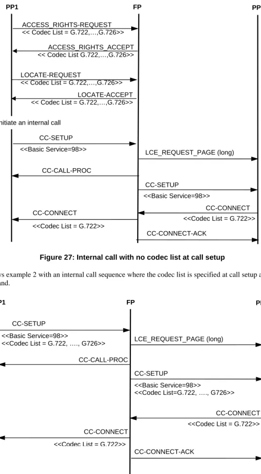 Figure 27: Internal call with no codec list at call setup 