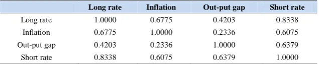 Table 2: Risk factors estimated coefficients and volatilities 