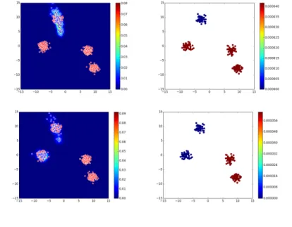 Figure 5.1: A 2D toy illustration of our meta-algorithm: AdaGAN. The top left shows a sample from a 2D target  distri-bution (red dots) together with a  sam-ple produced by a single GAN (blue dots): the GAN obviously covers only one out of four modes
