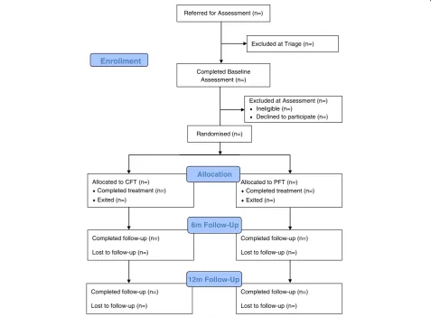 Figure 1 Participant flowchart.