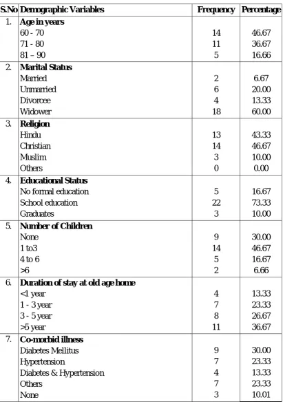 Table 1:  Frequency and percentage distribution of demographic variables among elderly N = 30 