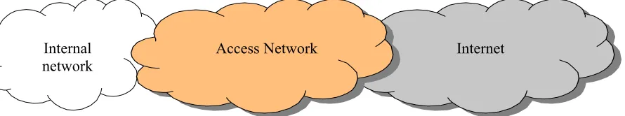 Fig. 1. E-commerce networking infrastructure  
