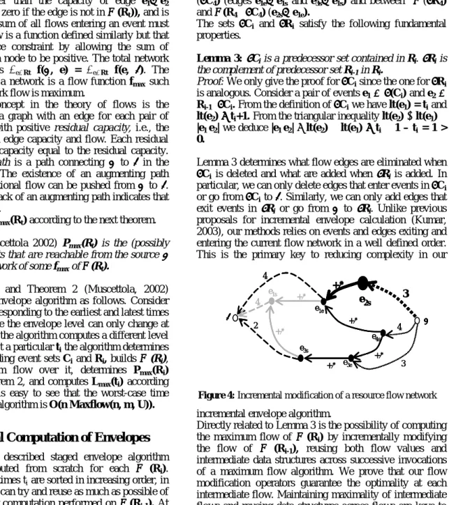 Figure 4: Incremental modification of a resource flow network 