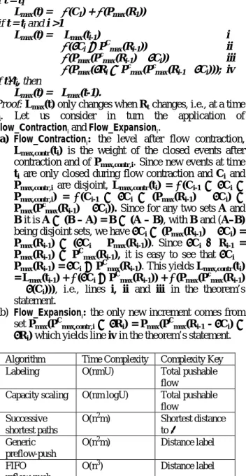 Figure 5: Incremental envelope algorithm Incremental_Resource_Envelope (N, Apred(N)) 