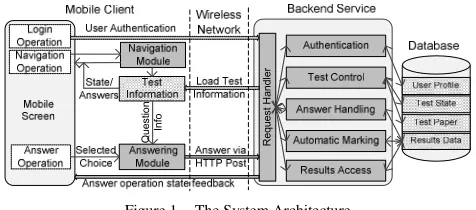 Figure 1.  The System Architecture  
