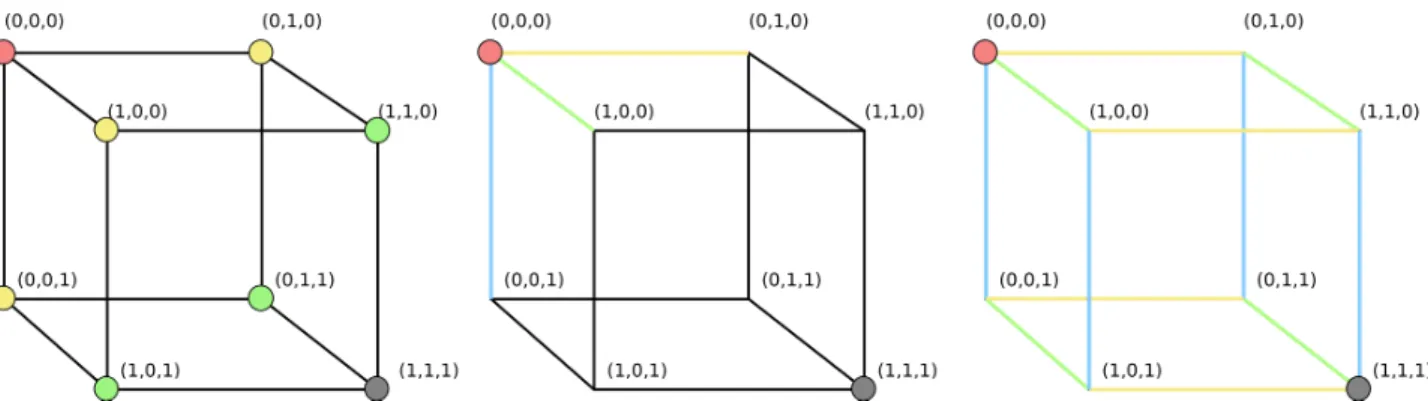 Figure 1: An illustration of the different weighting scheme used in fitting linear models