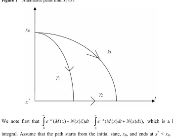 Figure 1 Alternative paths from x0 to x* 