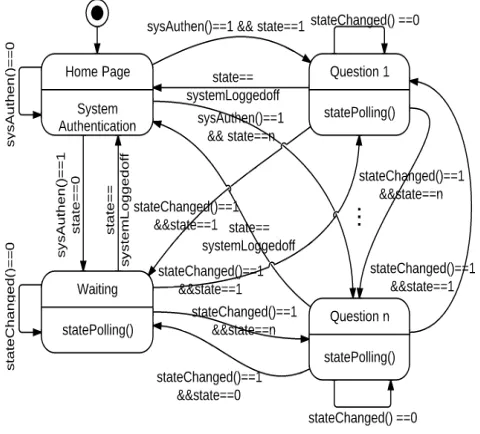 Figure 2.  State Diagram of Learner Side Control Logic 