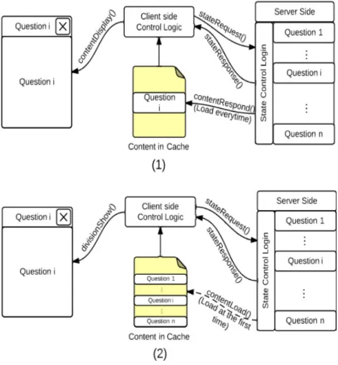 Figure 3 (1) and (2). 