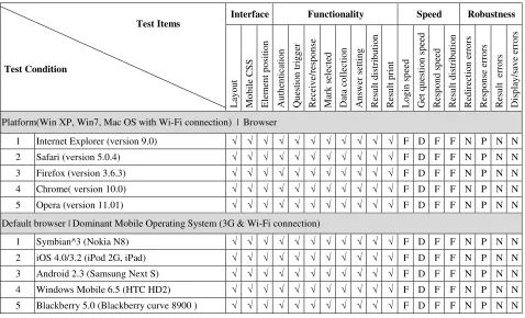 Figure 4.  Images and Video Clips Distribution 