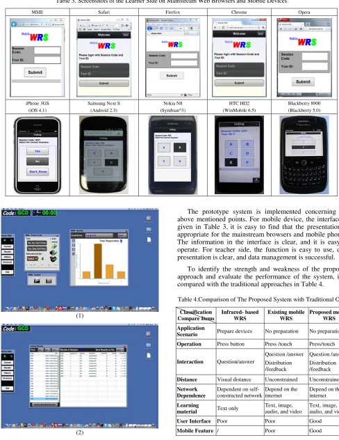 Table 3. Screenshots of the Learner Side on Mainstream Web Browsers and Mobile Devices