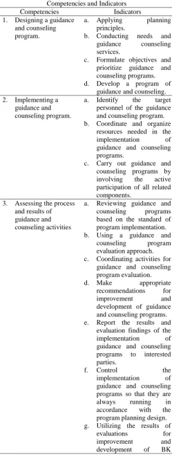 Table I Competencies and Indicators 