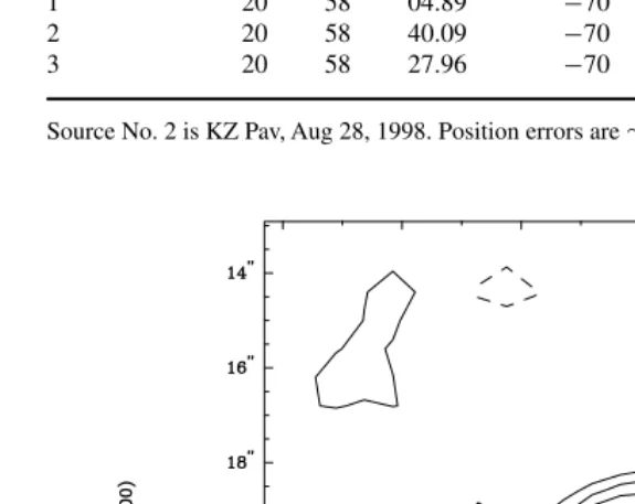 Table 2.Radio sources in the KZ Pav ﬁeld: Gaussian ﬁt positions and ﬂux densities