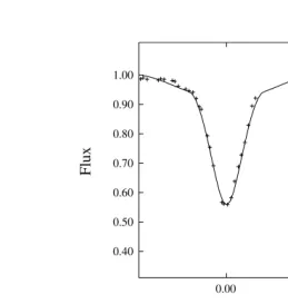 Table 4.Light Curve Fitting Results for KZ Pav
