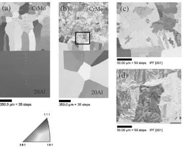 Fig. 3OIM maps of the joint interface vicinity of DB48 (a), HIP48 (b), and the CrMo side beyond the columnar grains of HIP48(c) (rectangle area in (b)) and HIP96 (d).