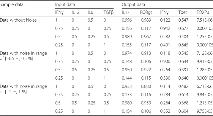 Table 1 Example datasets used for training and testing the models