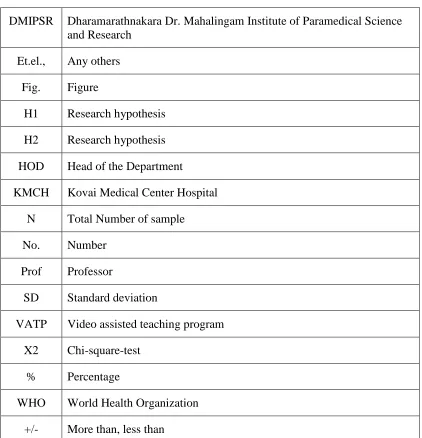 Fig. Figure 