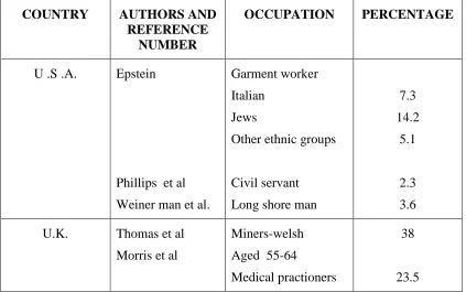 Table 2: 