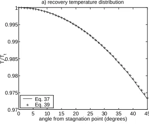 Figure 13.  Distribution of recovery temperature and convective heat transfer coefficient for ahemispherical probe in supersonic flow.