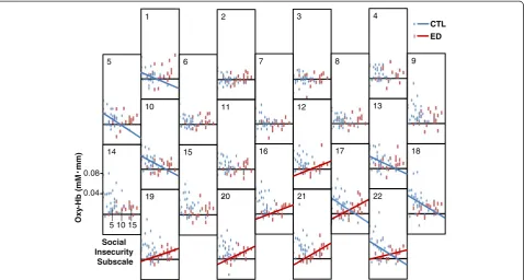 Figure 4 Enlarged graphs for channels 17 and 22.