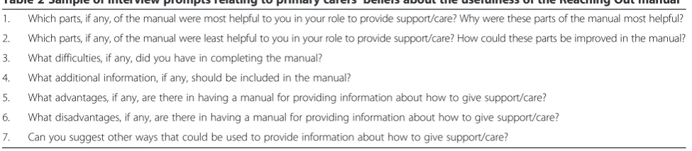 Table 2 Sample of interview prompts relating to primary carers’ beliefs about the usefulness of the Reaching Out manual