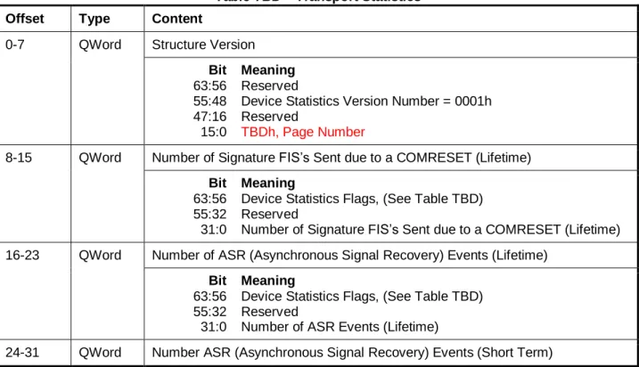 Table TBD – Transport Statistics  Offset  Type  Content 