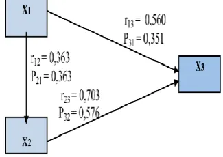 Fig. 1 Diagram Model of  Path Testing Result   