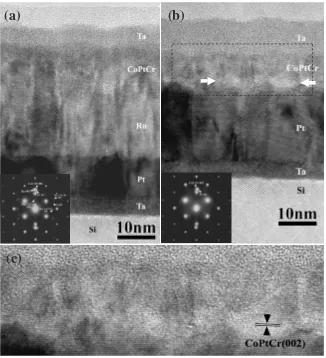 Fig. 3Cross-sectional HRTEM images of CoPtCr–SiO2/Ru (a) and CoPtCr–SiO2/Pt (b), and corresponding SAED patterns