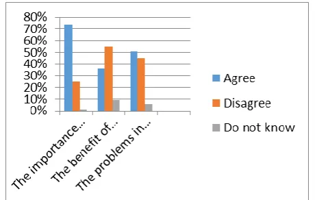 Fig. 1 The percentage of teachers' perception of learning media that based  on local natural resources  