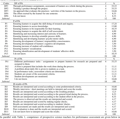 Table 1. Perceptions of PSTs related to PA 