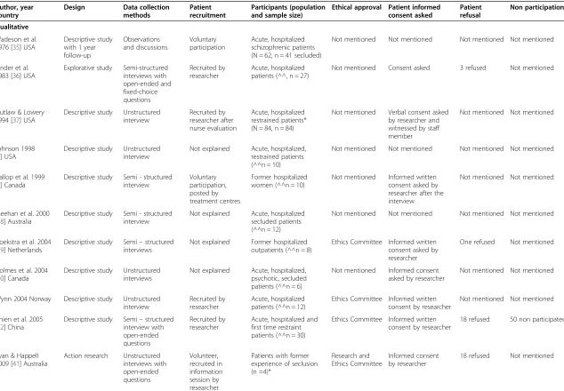 Table 2 Methodological and ethical concerns of the studies