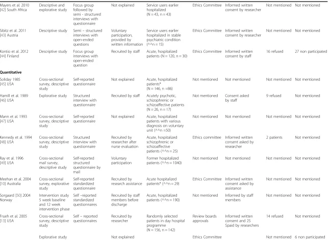 Table 2 Methodological and ethical concerns of the studies (Continued)