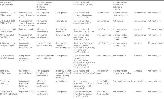 Table 2 Methodological and ethical concerns of the studies (Continued)