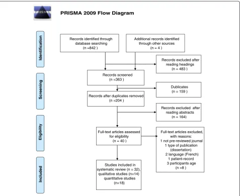 Figure 1 Data selection.