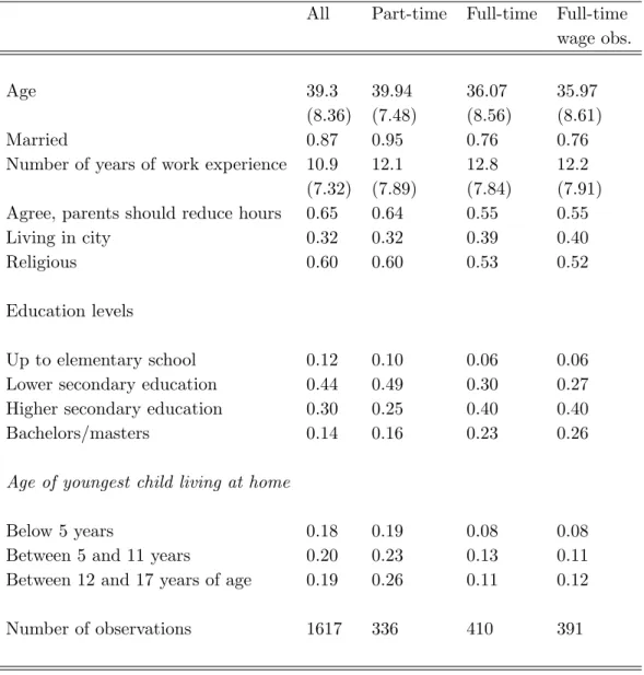 Table 1: Descriptive Statistics for Women in OSA Data