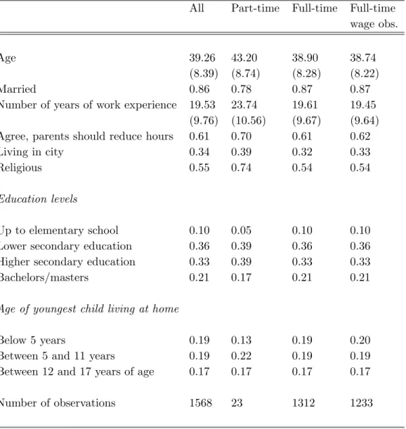 Table 2: Descriptive Statistics for Men in OSA Data
