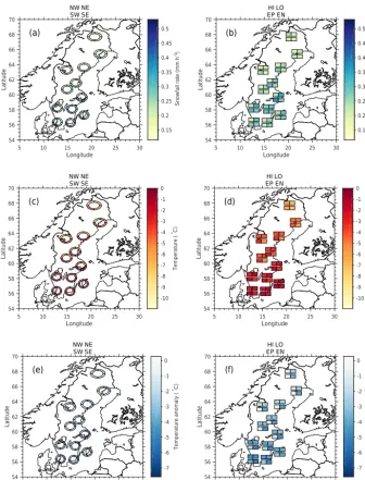 Figure 3. Average snowfall intensities (in mmh−1) observed by the Swedish weather radar network for winds from the north-west, north-east, south-west, and south-east (a) and during high and low MSLP and enhanced positive and negative NAO conditions (b)