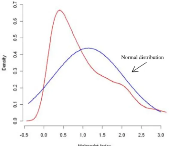 Figure 1  Density distribution 