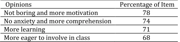 Table 8. Descriptive statistics on the 1st question of the written protocol 