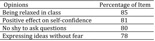 Table 12. Descriptive statistics on the 5th question of the written protocol 
