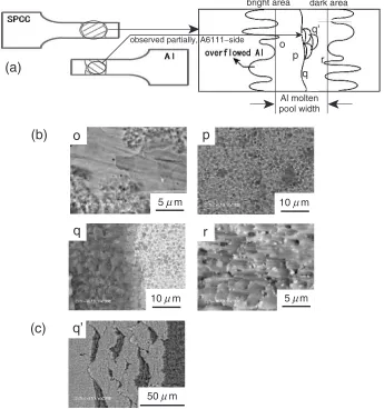 Fig. 12X-ray diﬀraction pattern of the tensile fracture surface (SPCC sideof joint G).