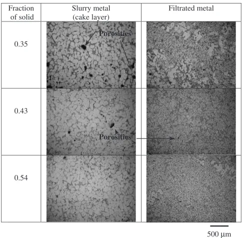 Fig. 11Plot of the permeability as a function of fraction of solid withchanged ﬁlter pore size.