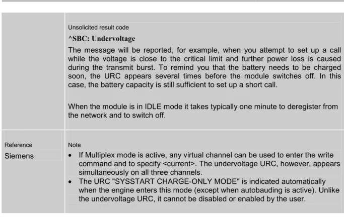 Table 9: Summary of AT commands available in Charge-only and Alarm mode 