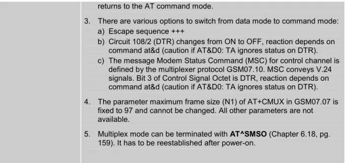 Table 6: Availability of AT commands on virtual channels 
